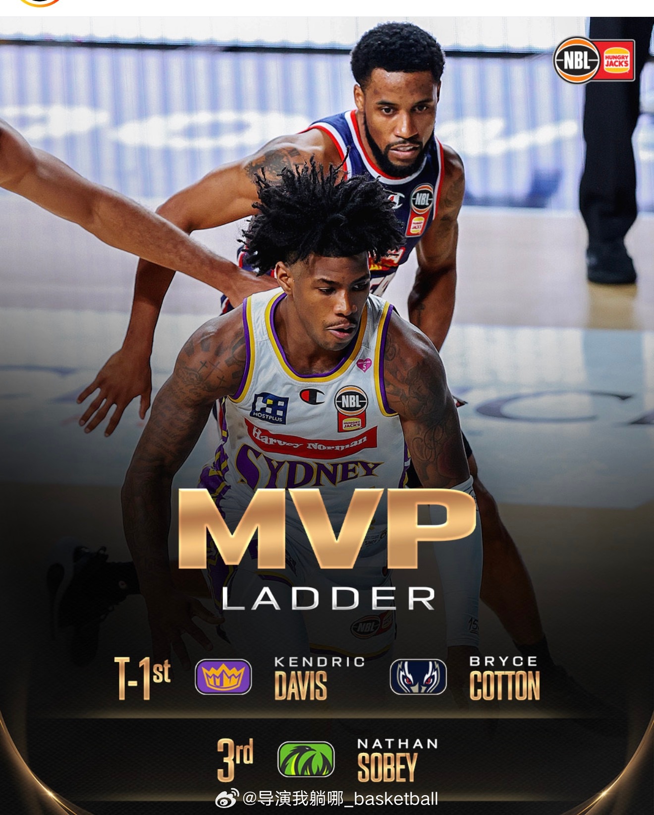 CBA的含金量还在上升，上赛季同曦外援肯德里克·戴维斯领跑本赛季NBL的MVP榜