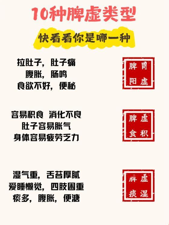 脾胃问题别乱调！10种脾虚类型，对照一下就知道