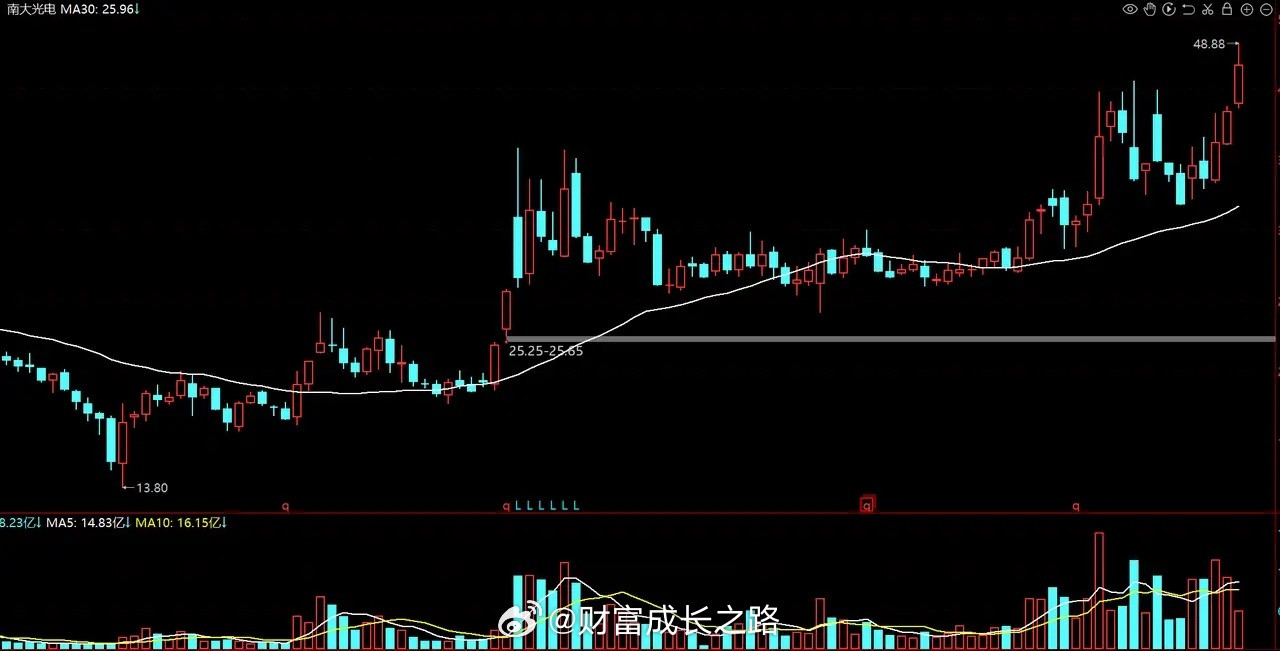 光刻胶突破四小龙，南大光电、彤程新材、鼎龙股份、华懋科技，到底谁是老大？首先，从