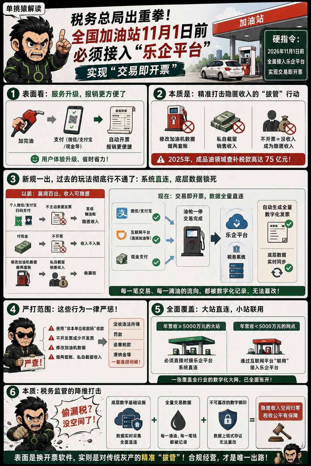 税务局出重拳！11月1日是大限！加油站“不要发票便宜点”的套路，10月起彻底凉