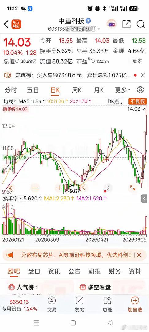 一位股民在股吧崩溃嚎啕大哭，4月份满怀期许，以10.8元咬牙重仓4万股中重科技，