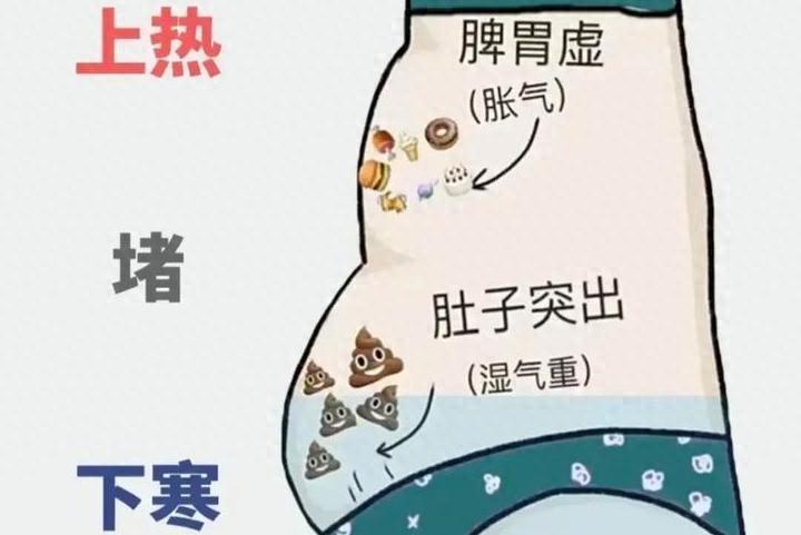 上热下寒不用交泰丸，这2味药外用，清上焦热，补命门火简单有效大家好，我是