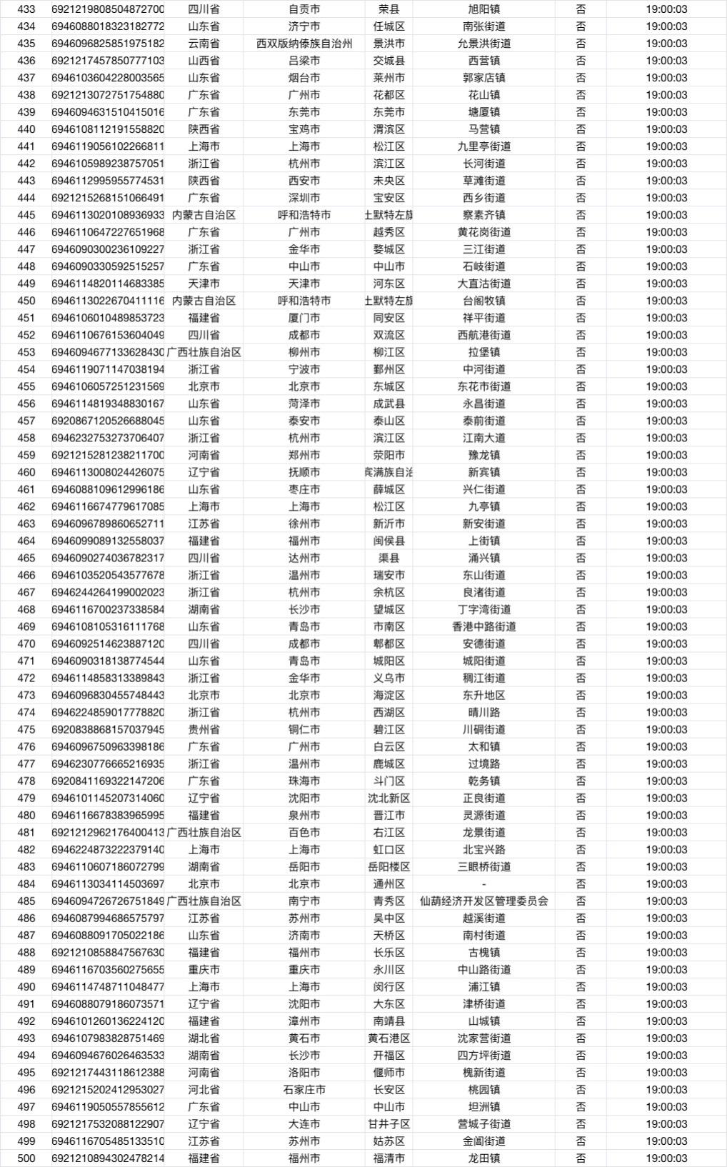 《南方海啸》《诸神愚戏》部分签名截图。P1为《南方海啸》部分卡03s截...
