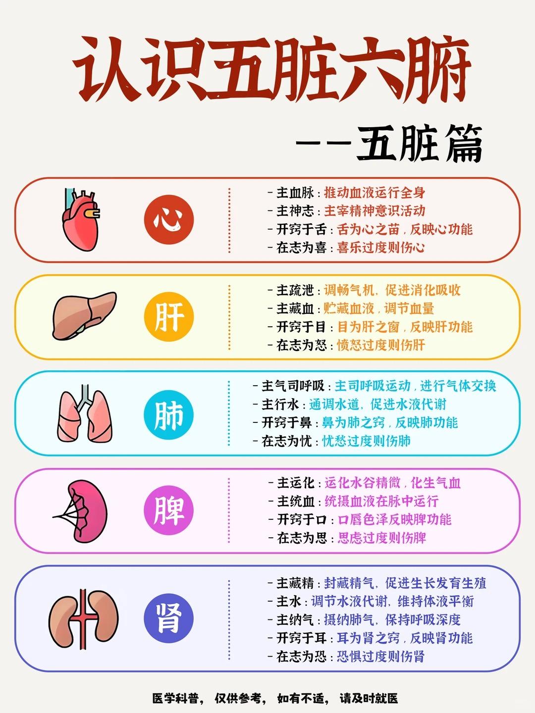 身体发出这些信号？是五脏在求救！