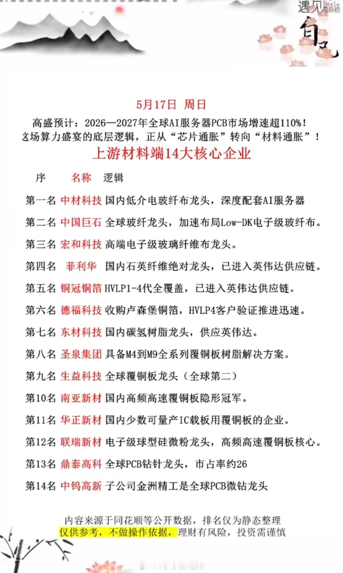 半导体材料：上游材料端，14大核心龙头！1.玻璃玻纤，电子布2.铜箔3.碳氢树脂