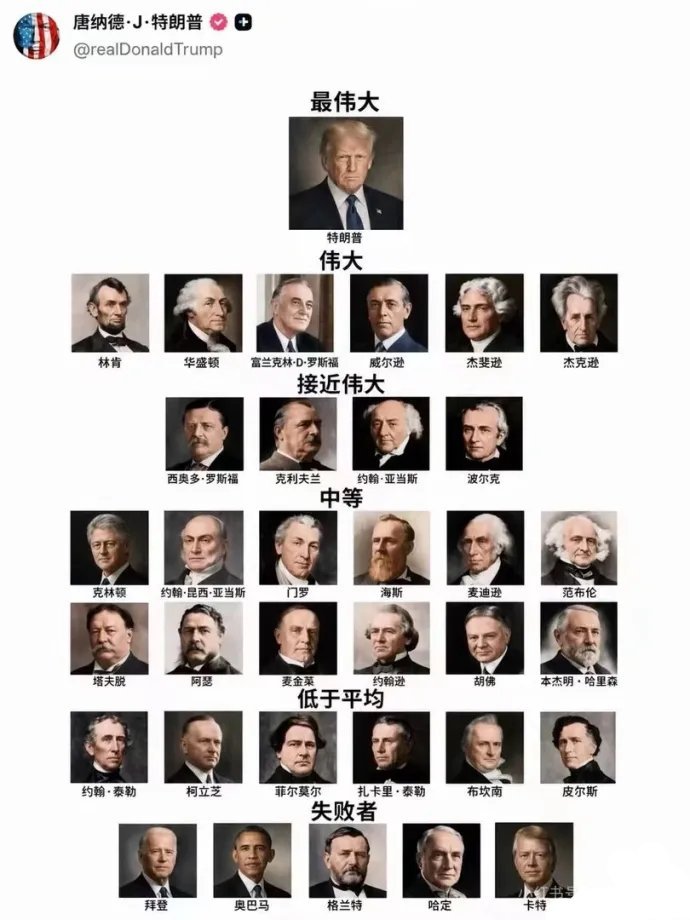 美国总统从夯到拉，大家认同吗[doge]​​​