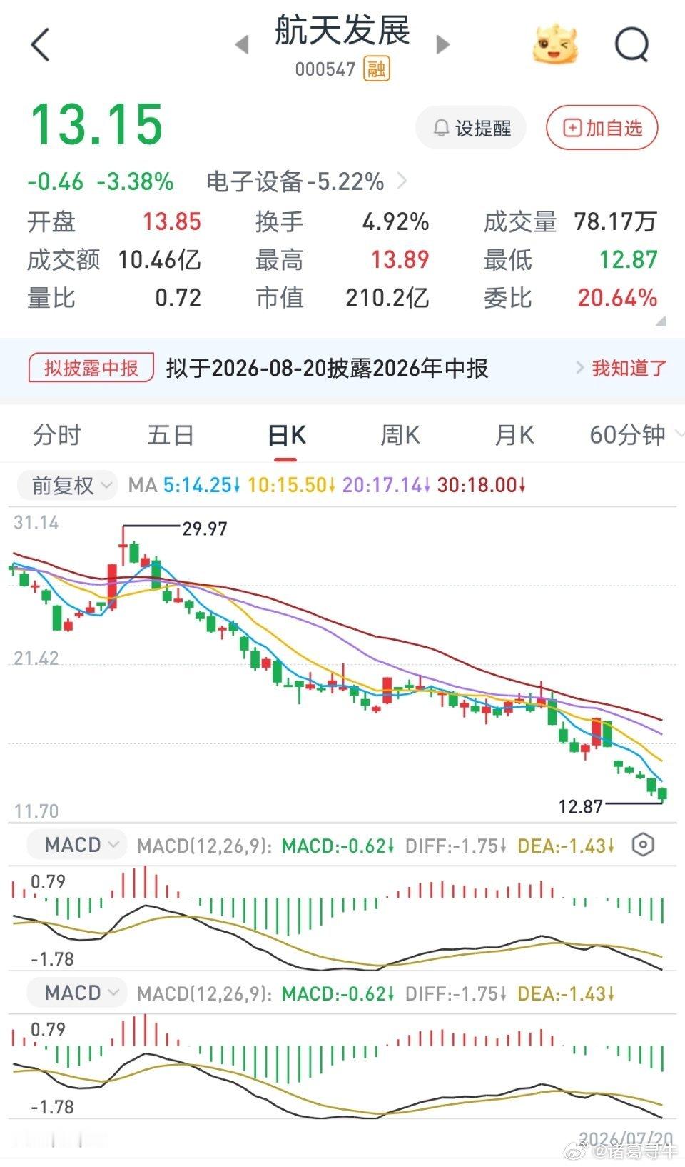 商业航天，一颗火箭又把多少人吸引进去了？有网友调侃为了把我们吸引进去不惜下血本哦