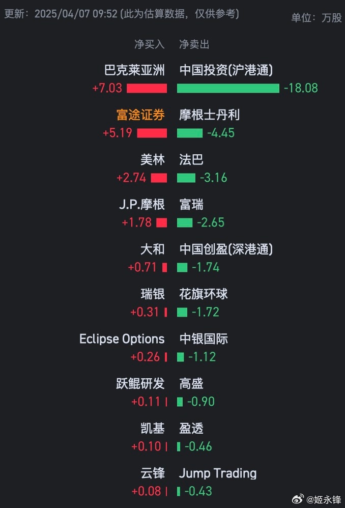 外买内卖国内这帮人啊你都不需要外资砸自己人就开始先跑​​​