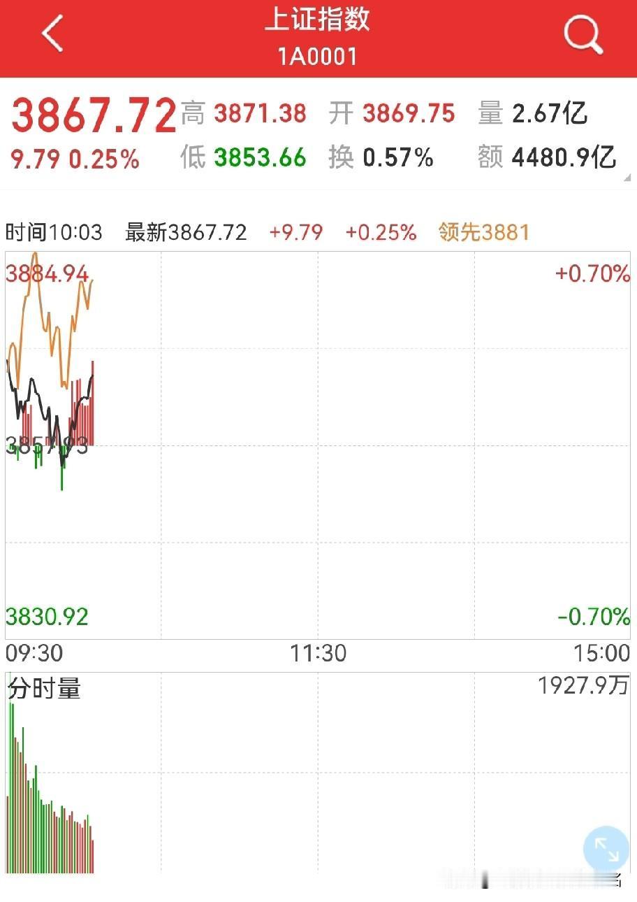 九月开局，不是大阴就是大阳？还记得8.27日我也说过同样的话，但是很遗憾，当天