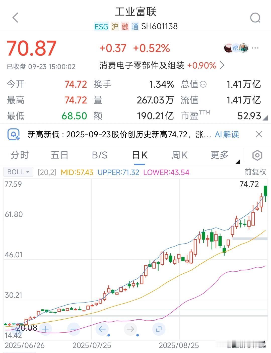 大牛股因为不可抗力停工，今天直接冲高回落严重工业富联这个大牛股遇上了人工智能的