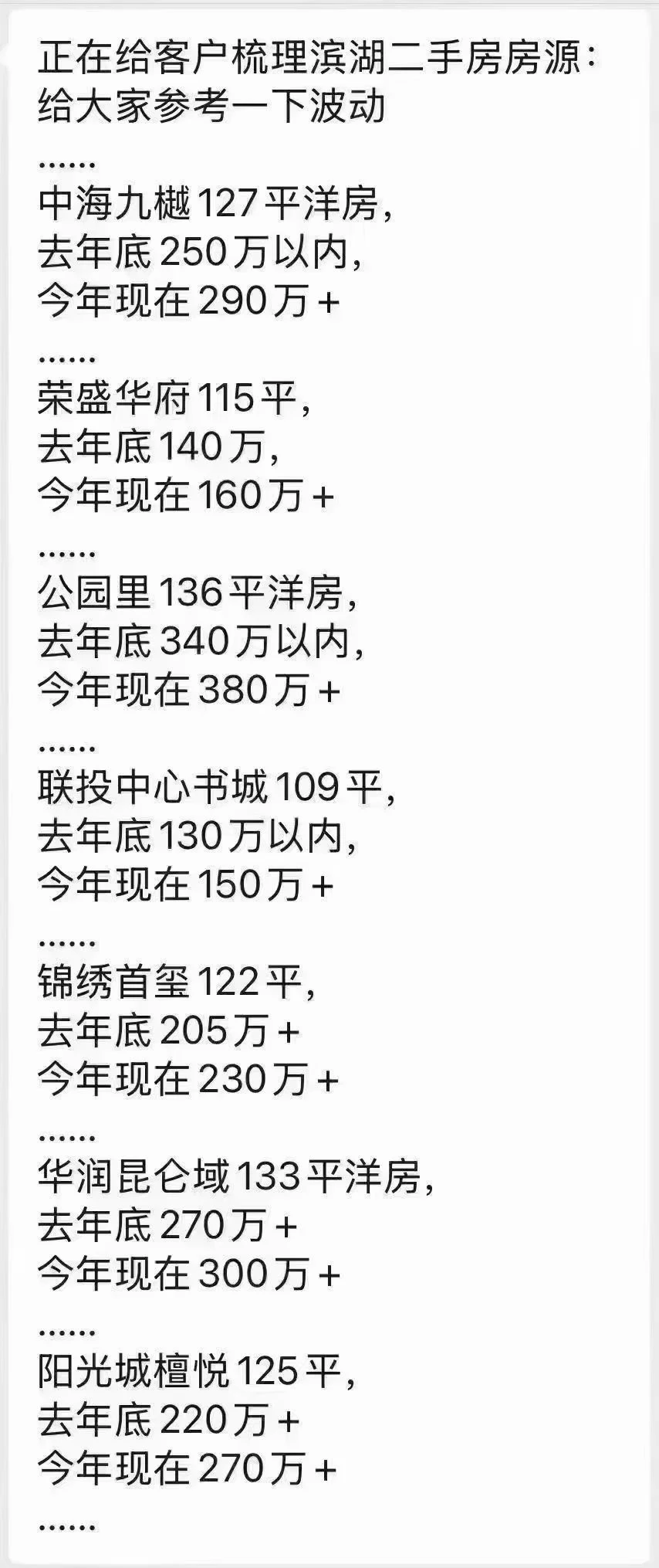 最近合肥二手房波动，有这么大吗？