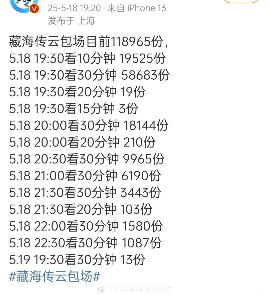藏海传开播前云包场的情况。11.8万份，没有规律的领用数量，看出来是观众陆续领的