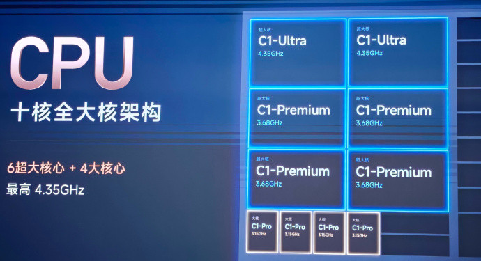 话说小米玄戒O3这波真的猛！安兔兔首破500W，3nm硬是跑出了2nm的性能质感。多核破15000碾