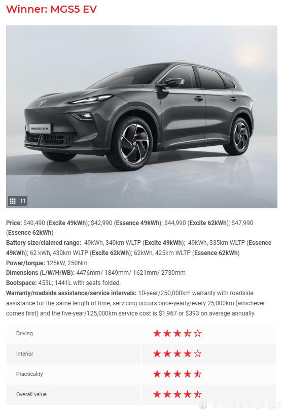 澳洲汽车市场MG名爵S5EV荣获由澳大利亚知名媒体WheelsMed