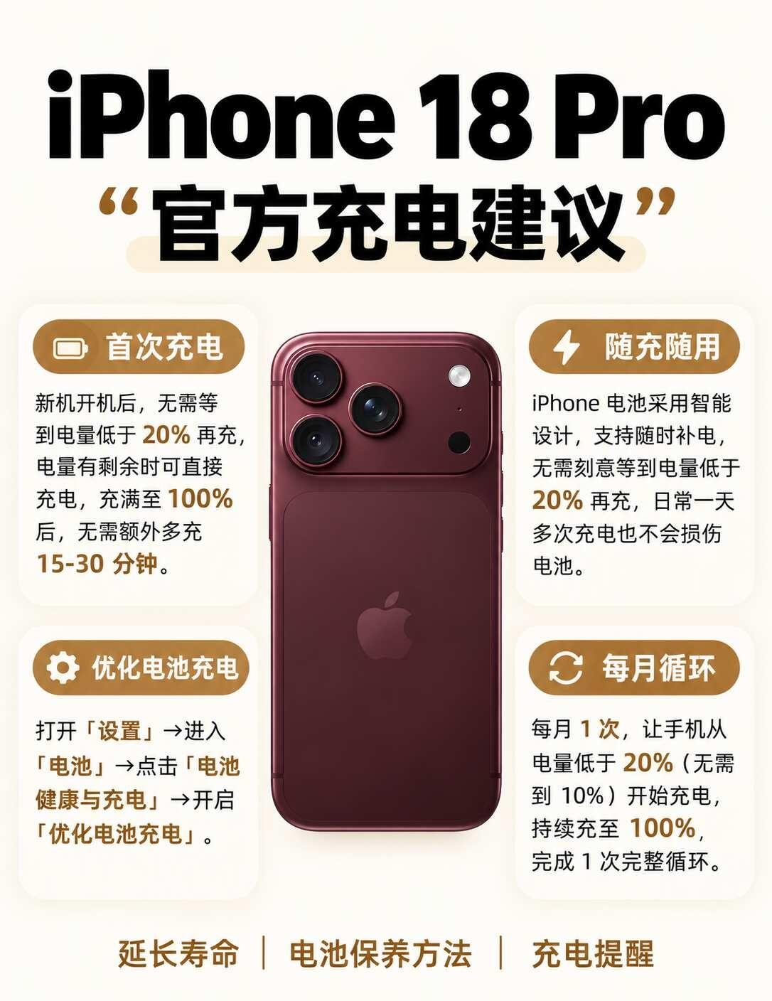 iPhone18系列电池保养|新机到手这样充❗新机到手那天，你是不是也这样