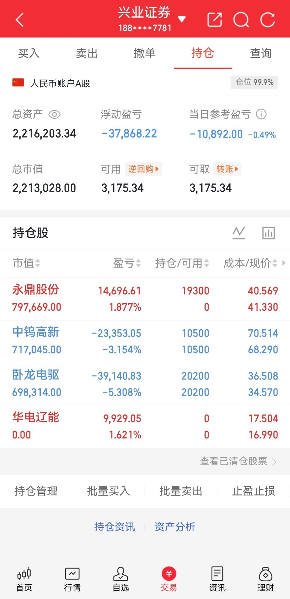 收工咯，周末愉快，静待花开！华电辽能600396永鼎股份600105卧龙电