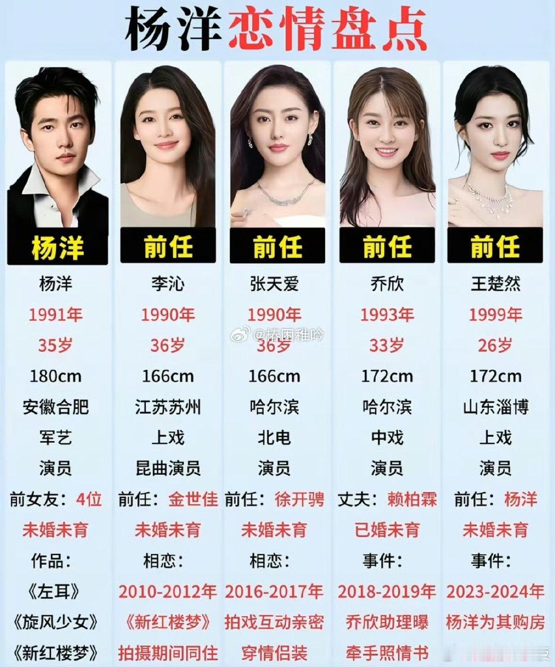 和杨洋传过绯闻的女明星杨洋传过绯闻的女明星和杨洋传过绯闻的女明星，来看看刘大锤