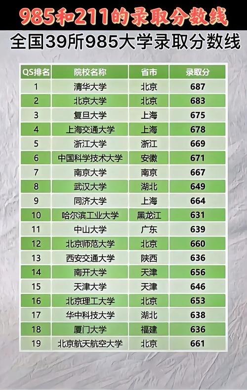 最新亚洲大学排名：清华北大前二！这才是中国教育最硬的底气4月23日，泰晤士高