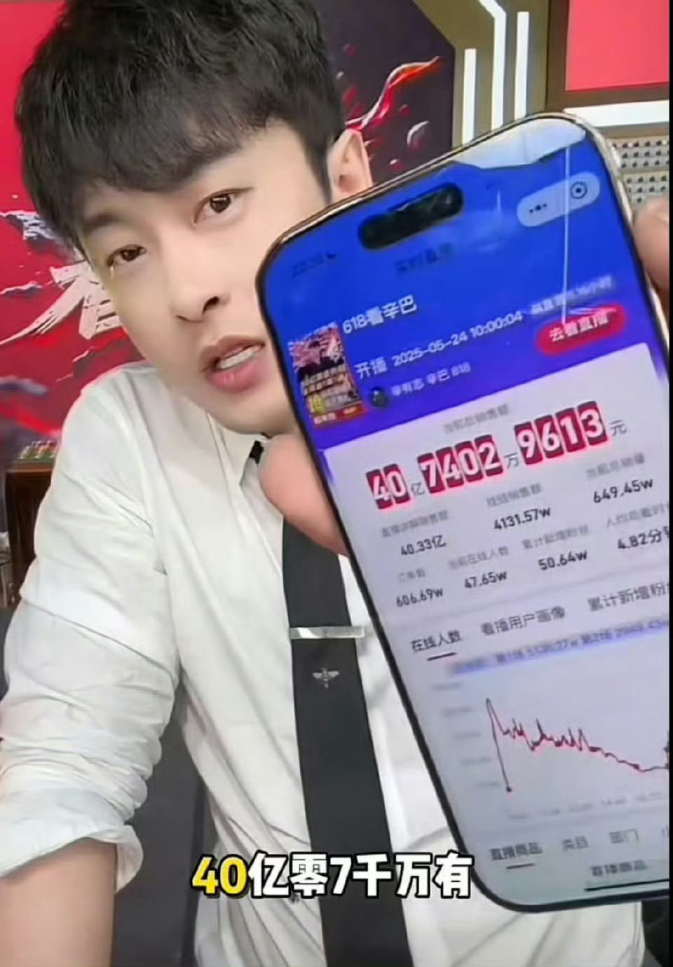 网红辛巴晒出618营业额40亿零七千万，鞠躬感谢所有衣食父母，感觉经济下行对他没