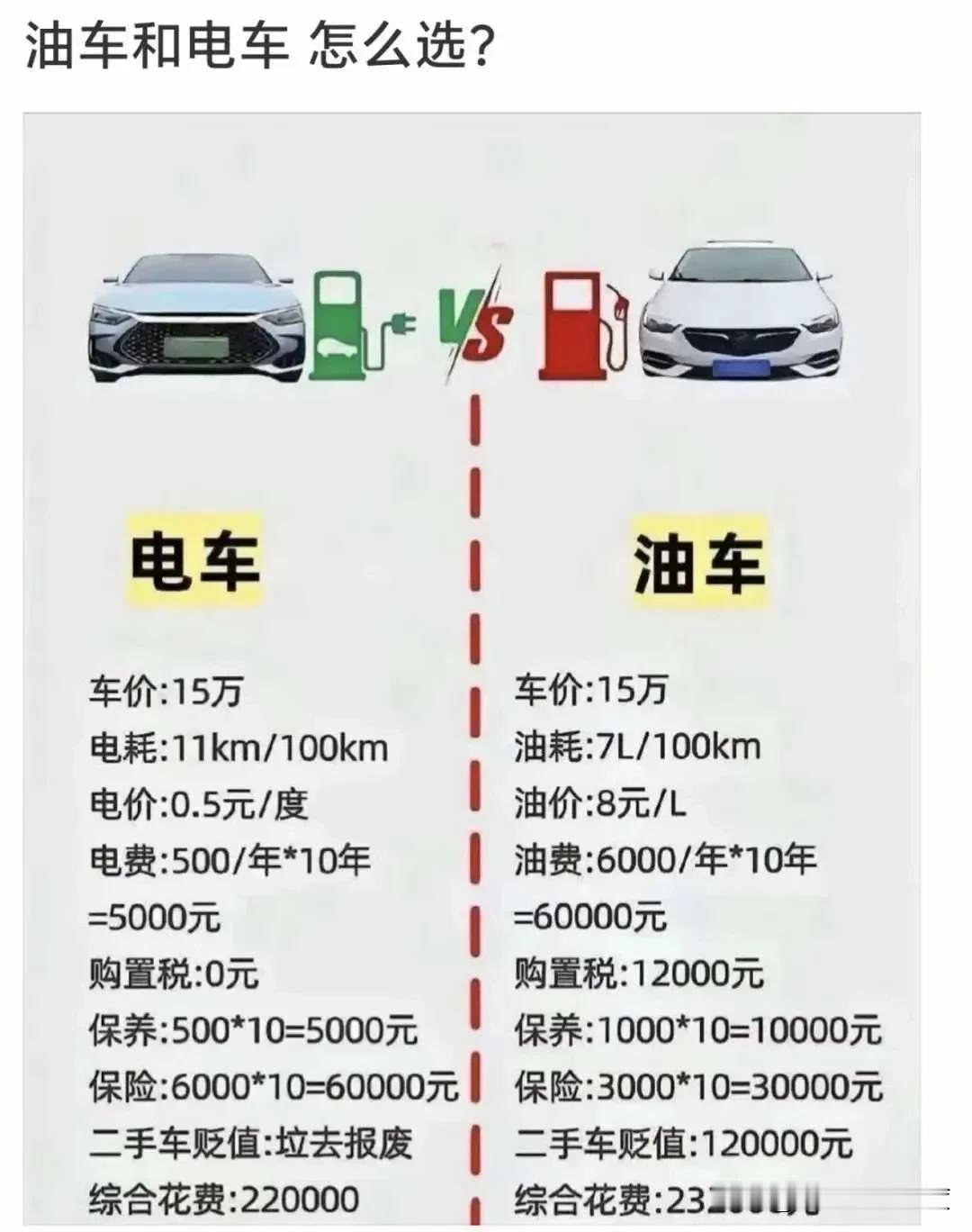看到如此精准的对比，新年后有购车打算的人，不会再纠结，也不会再犹豫，定会做出正确
