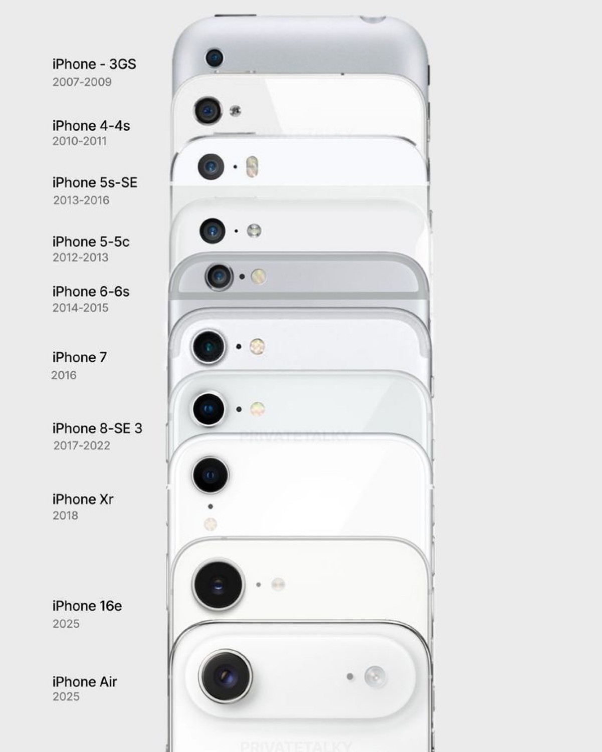 哪款iPhone是苹果单摄时代的巅峰！
