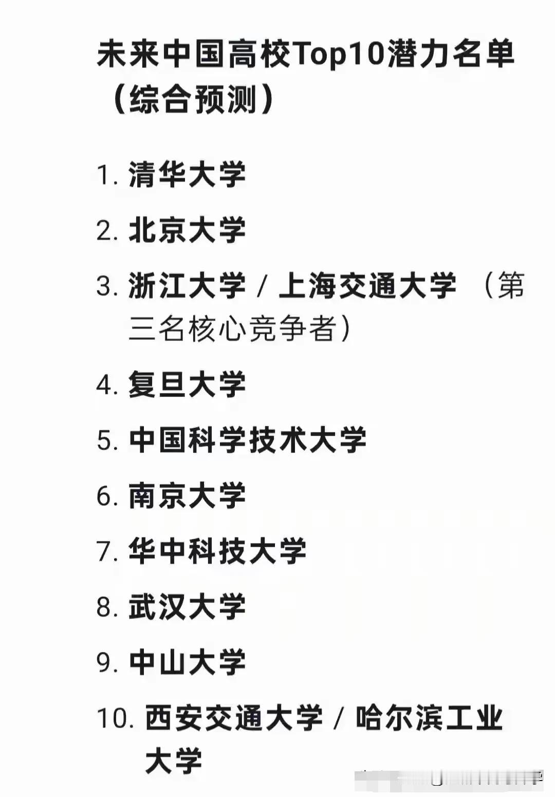 综合预测未来中国高校TOP10潜力名单，清北毫无疑问是断层领先，目前各大排行