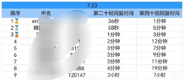 呃，怀疑给豆瓣小组引流的​​​