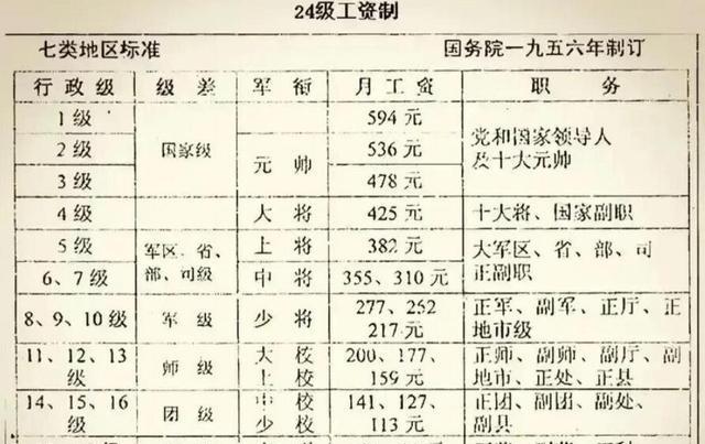 1955年全军大授衔时，中央军委遇到了难题，硕果仅存的3000多名老红军因文化素