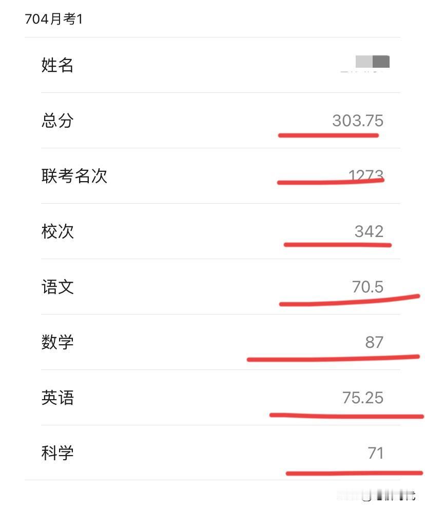 家长真抓狂!我们市去年中考公立普高上线率大概40%左右,这次月考校排名340多的