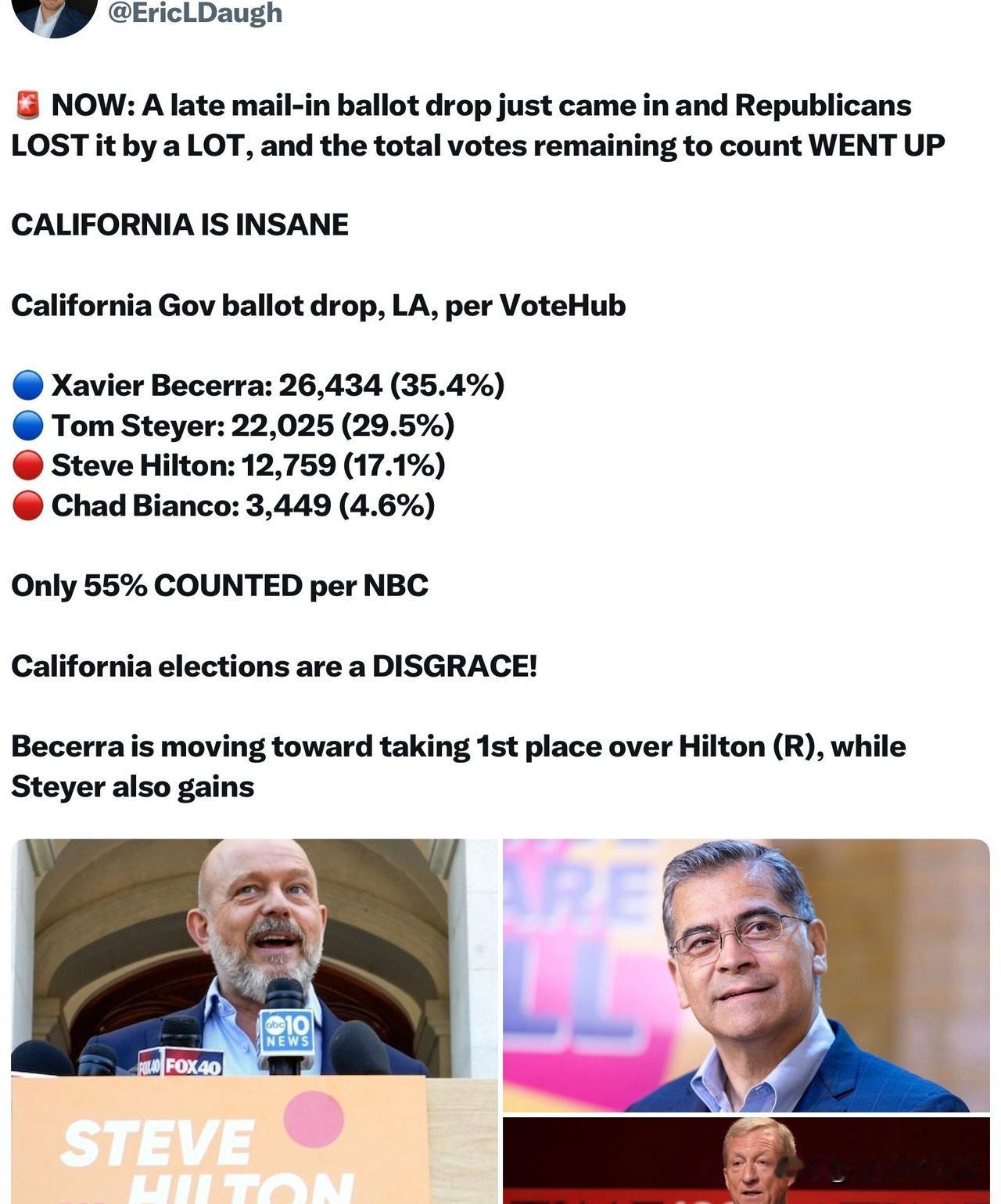突发：又一批延后送达的邮寄选票完成统计，共和党候选人票数大幅落败，剩余待统计选票