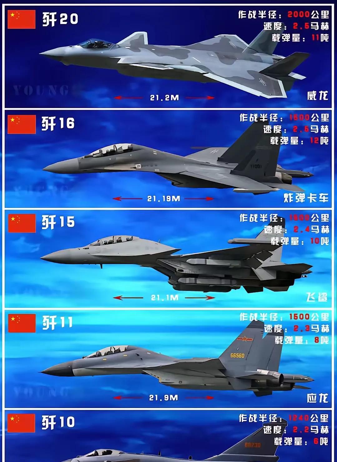 “印巴冲突”给全世界上了一课第一，战机只负责发射导弹，不需要瞄准第二，现代空