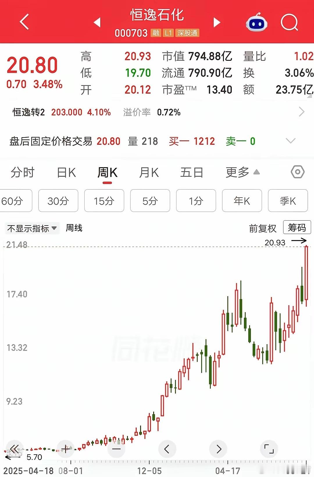 一位浙江的股民，以6.37元的价格建仓恒逸石化，大概买了34万块。他是一个上班族