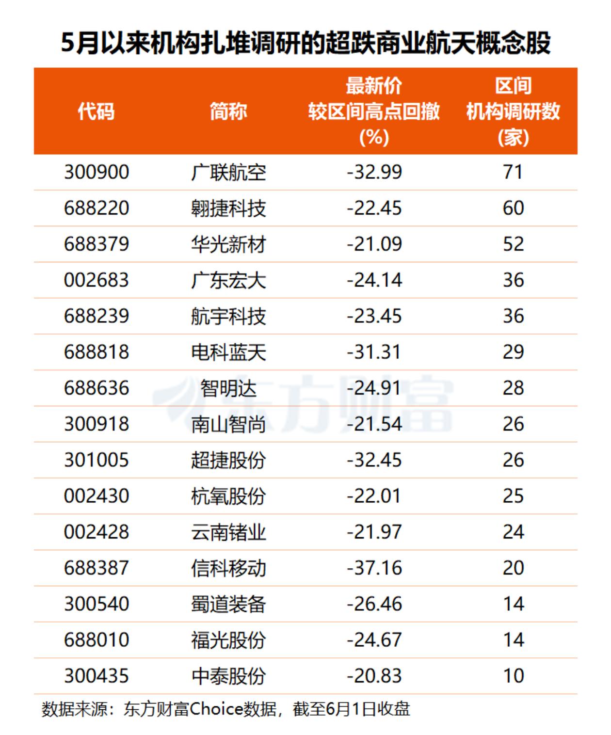 长征十二乙运载火箭首飞成功，商业航天又进了一大步，遗憾的是一级子火箭回收试验安排
