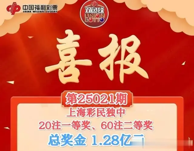 双色球第3个亿元巨奖诞生! 上海彩民独中20注一等奖总奖金1.28亿