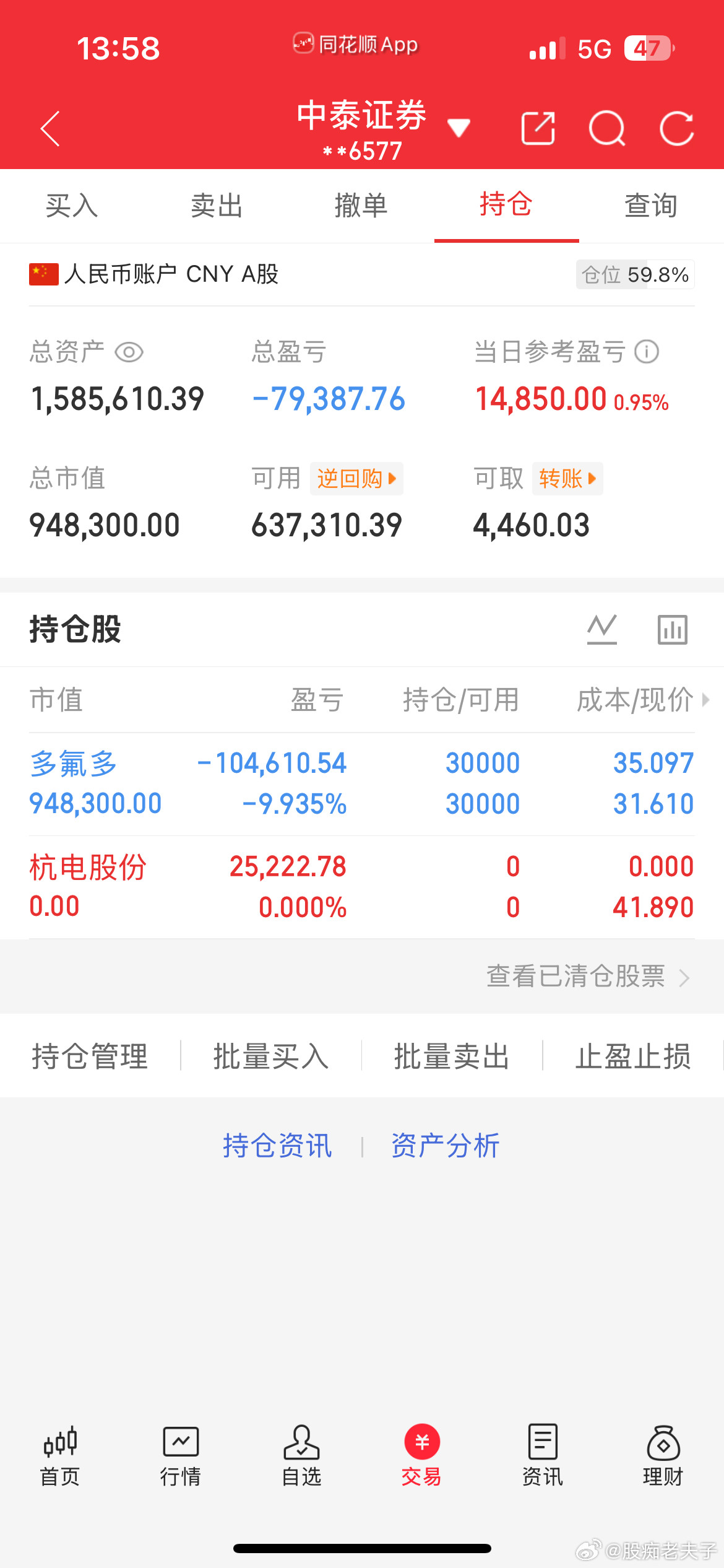 杭电已止盈，吃小肉​​​