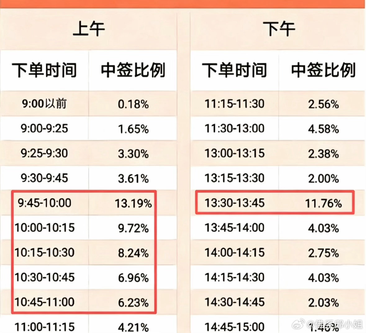 频准激光科创板上市，暴涨516%，单签盈利45万，盘中最高接近600%...