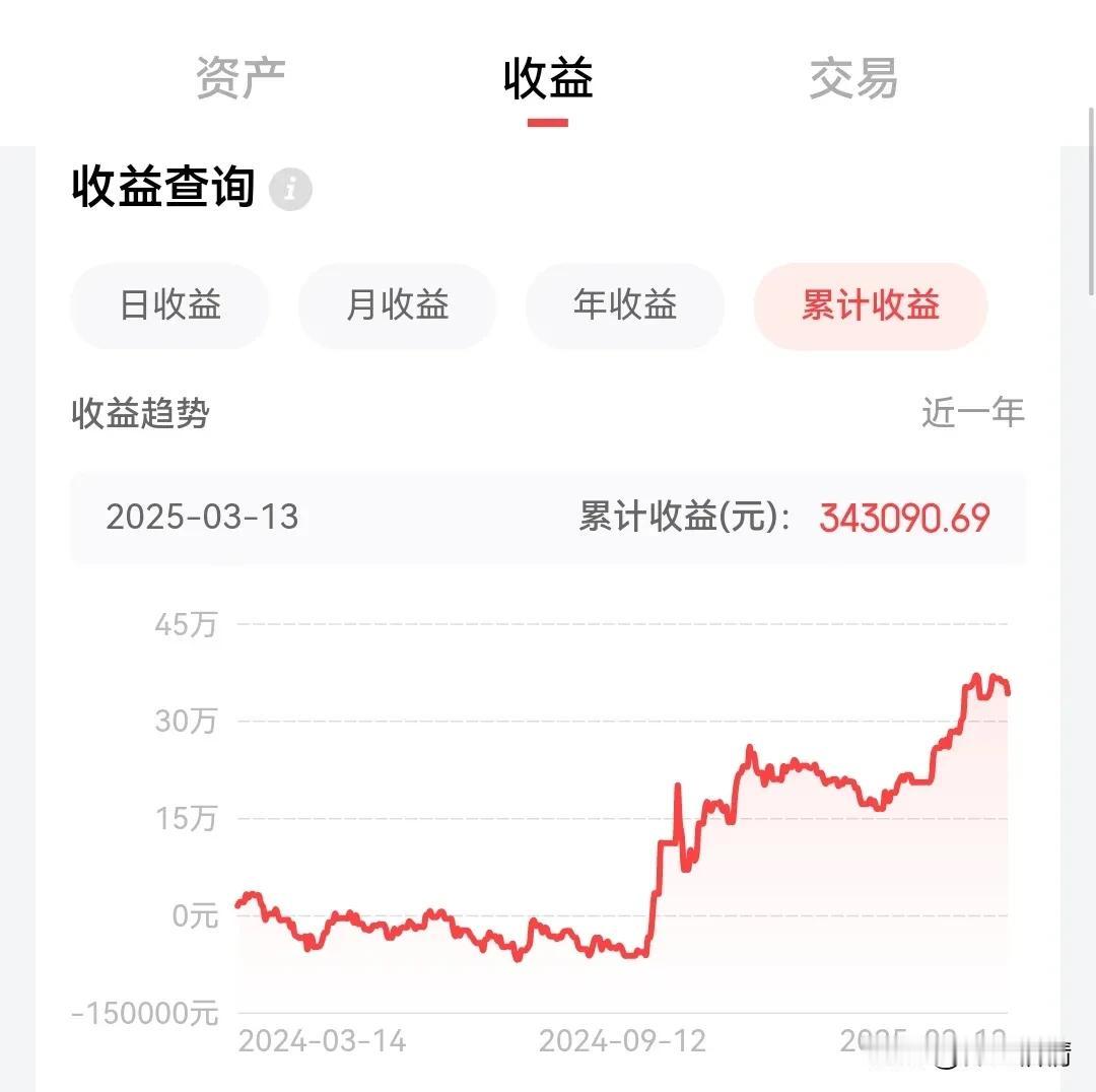 3.13基金实盘，亏17000元