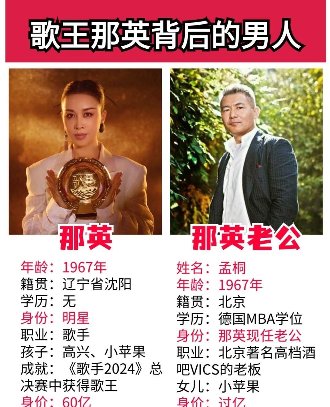 那英和孟桐男的一直生活在巨星老婆的光环下，而且也没有继承人，他现在就是得过且过