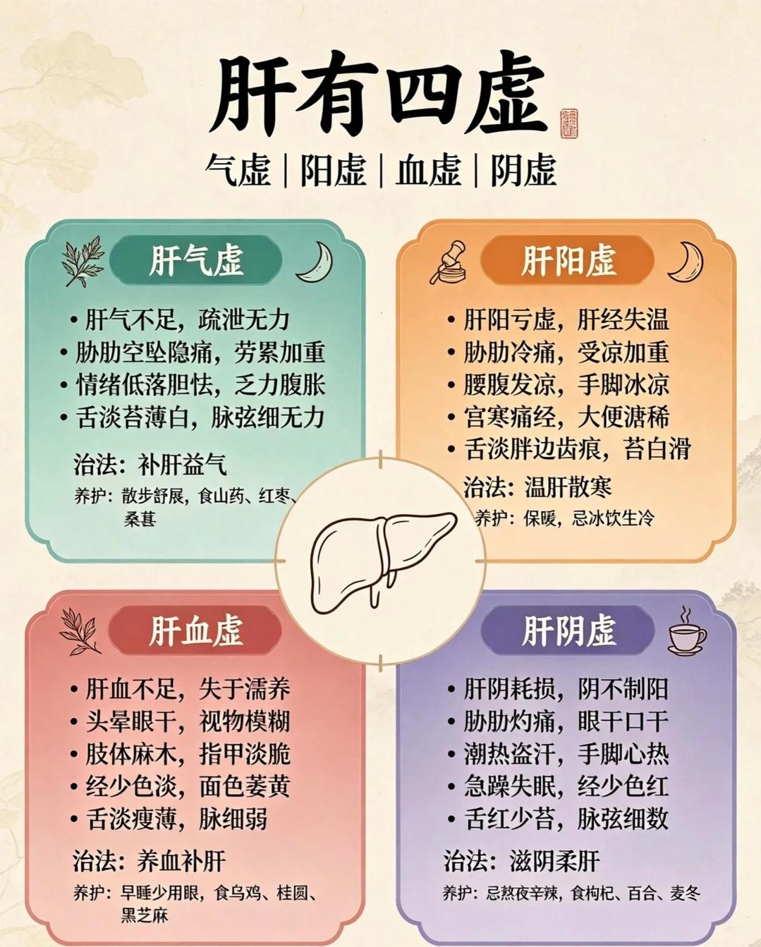 中式养生思路：肝虚的常见表现与调养方法，建议收藏