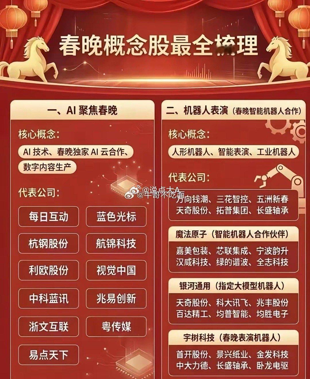今年春晚科技感全面拉满，AI+机器人成为舞台内外最亮眼的主线。从内容生产端来看，