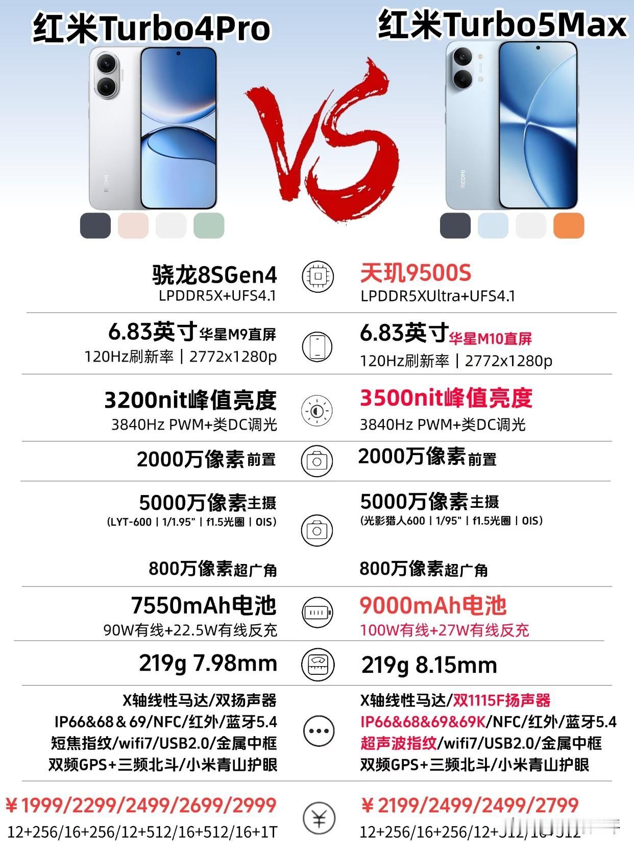 红米turbo5max对比红米turbo4提升大不大？在首销期还是很