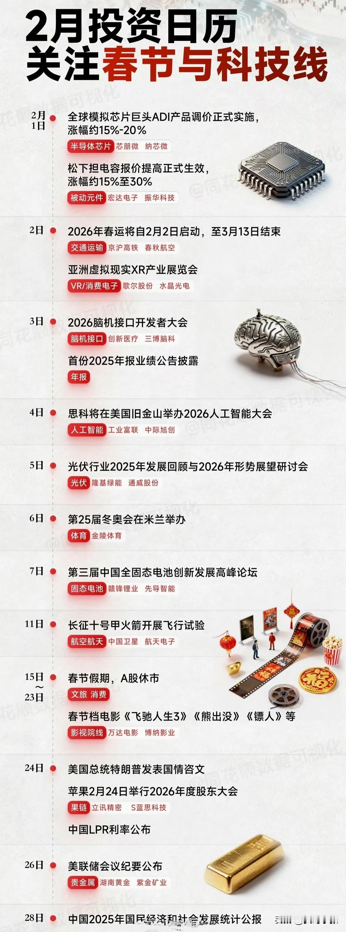 2月投资日历已就位！春节消费热潮叠加科技主线共振，机会与节奏一目了然。从芯片涨价