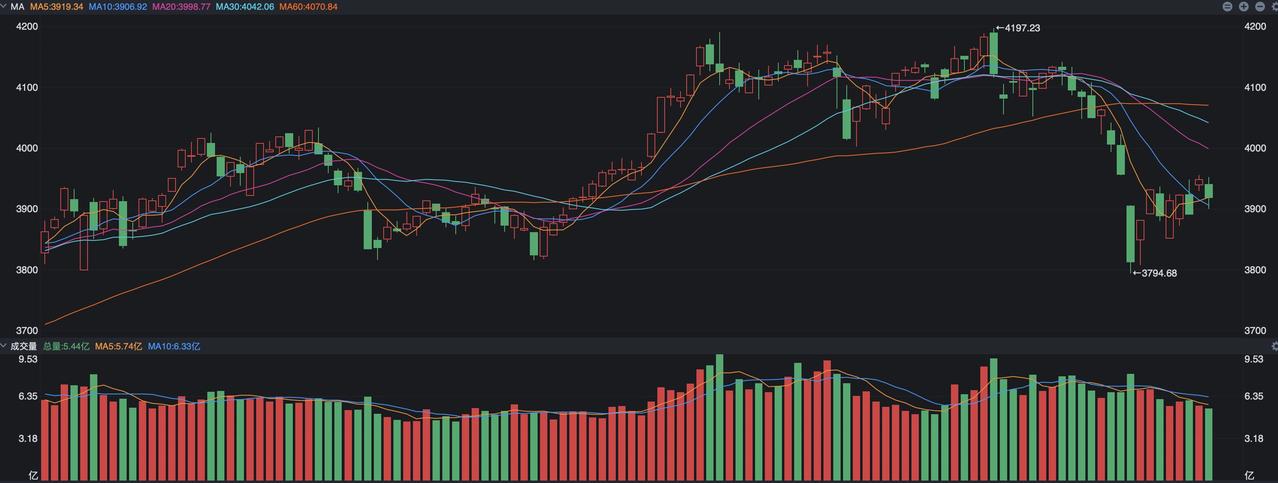 今天A股需要关注两点： 其一，外围昨晚的集体走稳，对今天A股向上有积极的引导