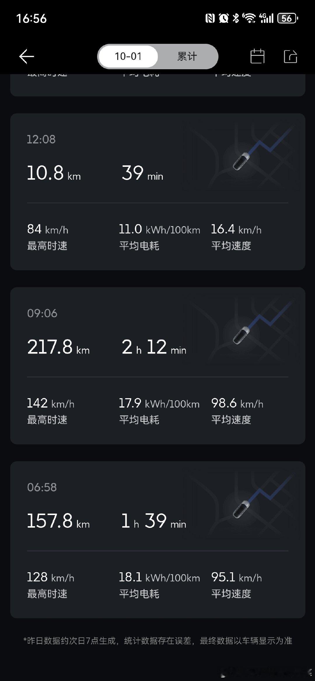 趁着国庆假期自驾奔赴青岛，一路奔赴大海。买车的时候，4s的工作人员就给展示过S05的后排空间可以放平