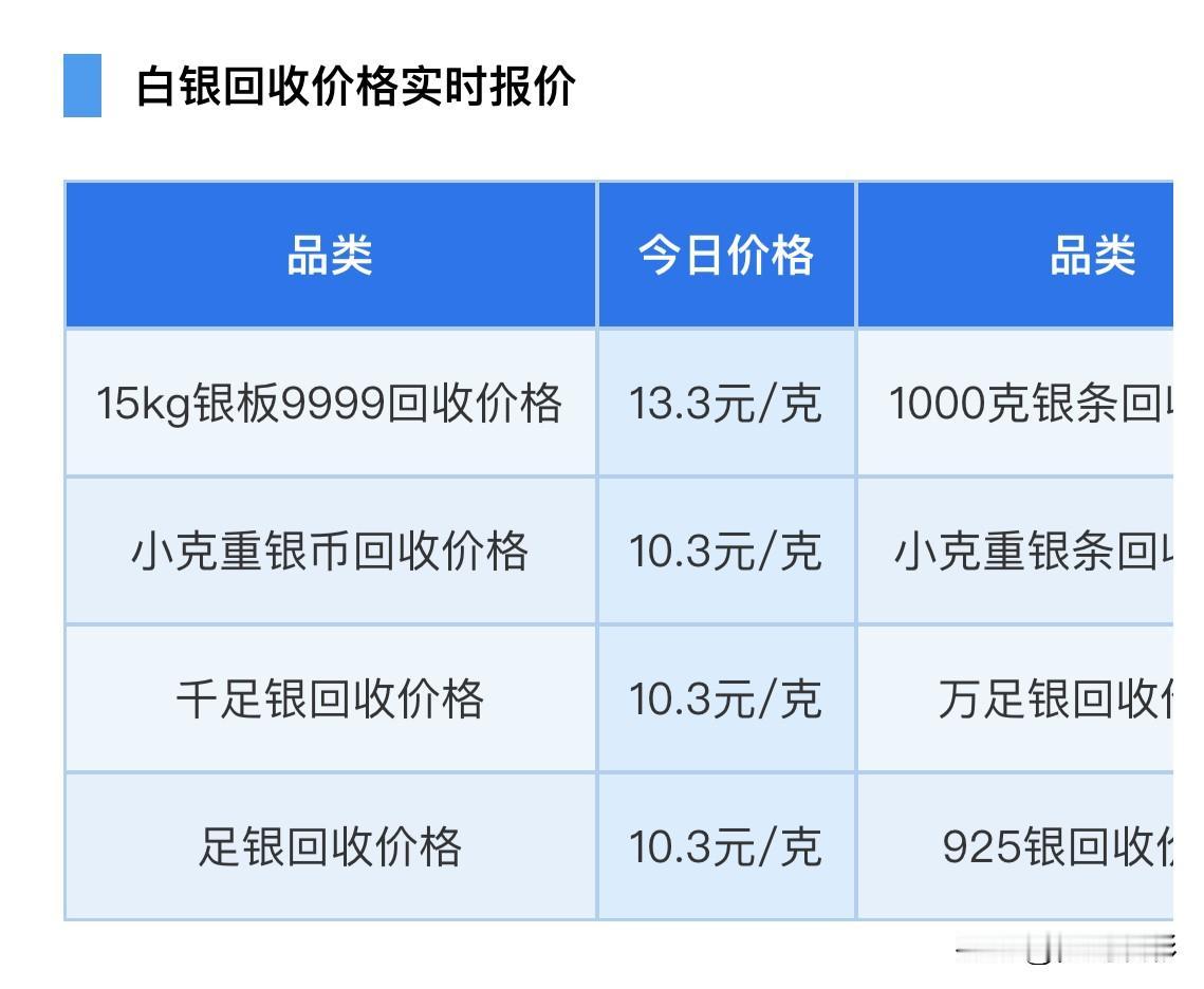白银报价！白银回收报价！及下周白银走势分析！那么来看看，今天白银回收报价为多