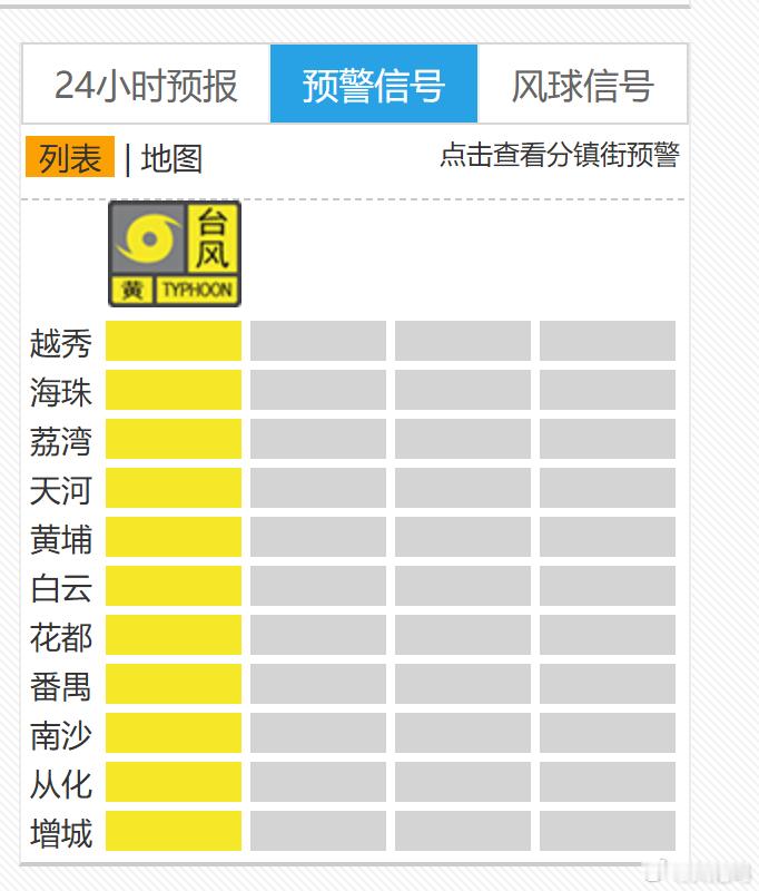 广州停课希望明早的重磅报道不受影响，毕竟准备很久了，一切顺利吧——预