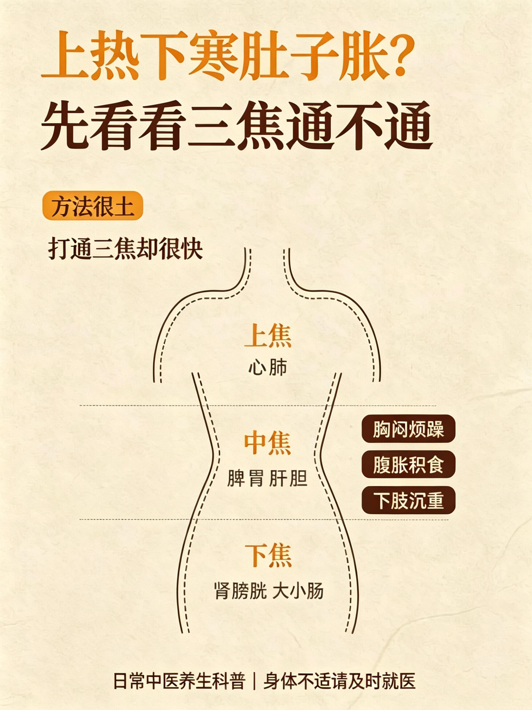 总感觉浑身堵得慌？原来是三焦不通！是不是经常这样：上半身容易上火长痘、心烦失眠、