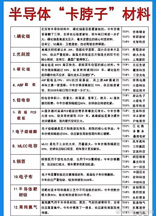 中日关系不短时间内看来无解，国产替代里面去日化是否可高看一线？全球19种半导体材