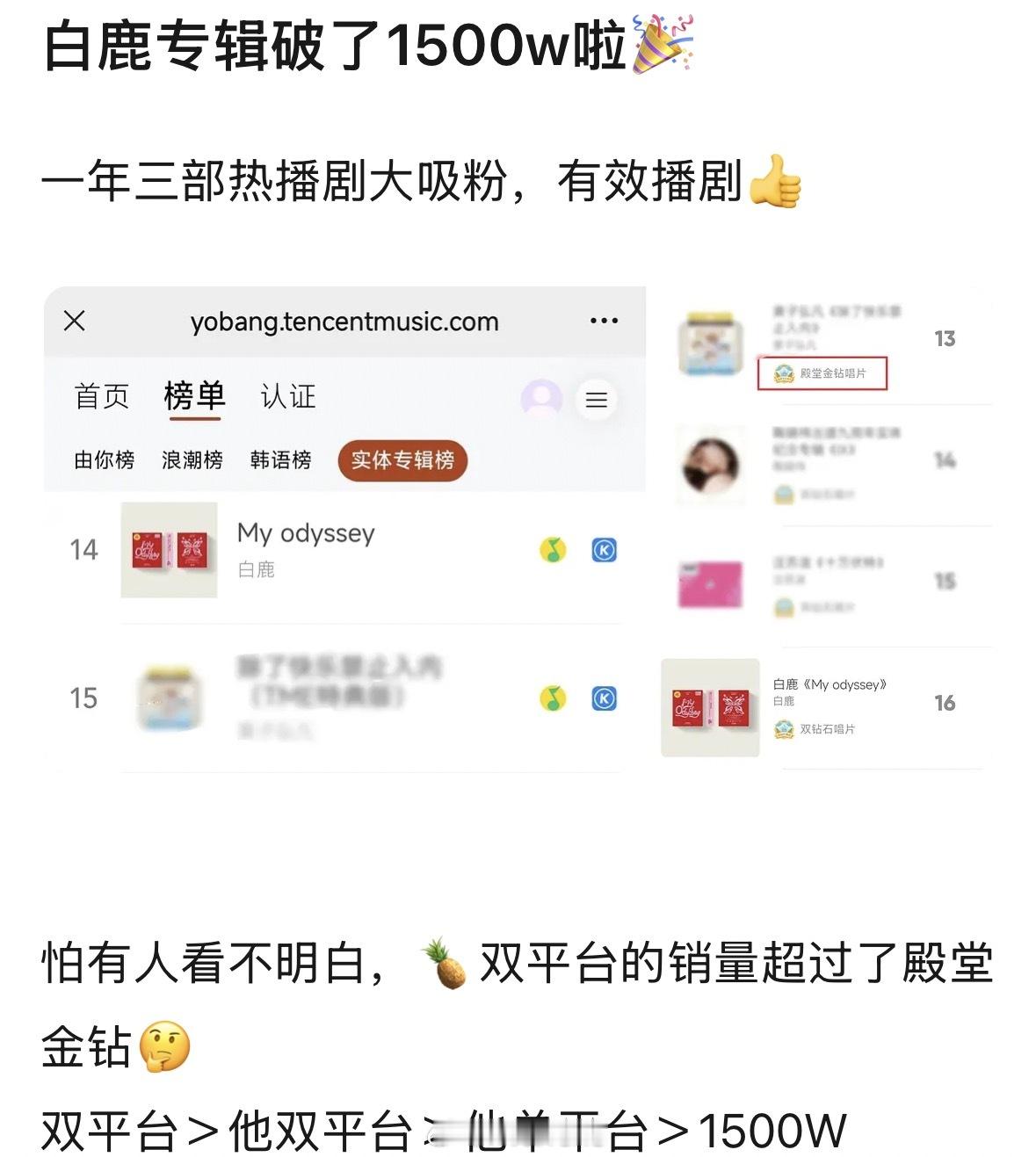 白鹿的氪金粉越来越多了！白鹿今年真的有效播剧呀！厉害了！[点赞]粉丝给白鹿写了4