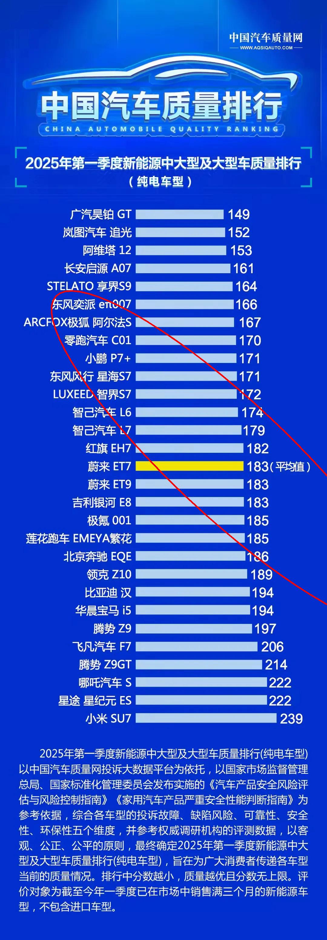小米汽车这回真摊上事了。有网友直言：从3月安徽高速事故开始，小米汽车的口碑